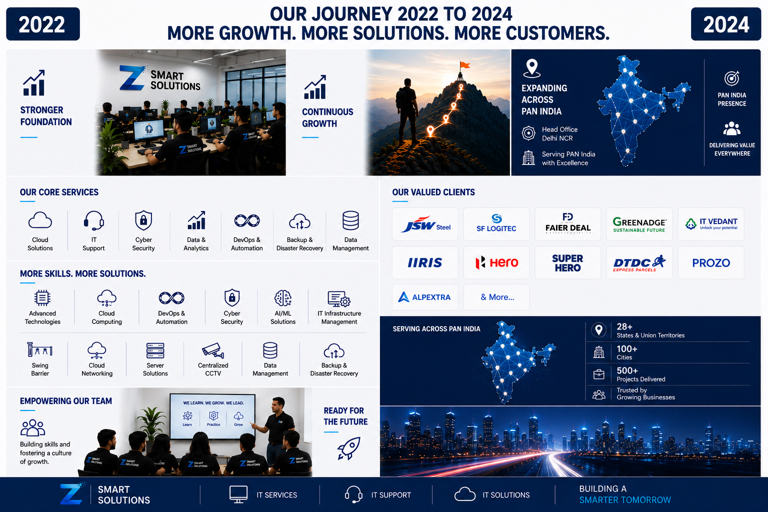 2022 - 2024 Journey